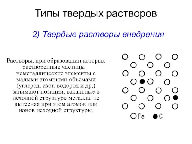 Типы твердых растворов Растворы, при образовании которых растворенные частицы –неметаллические элементы с