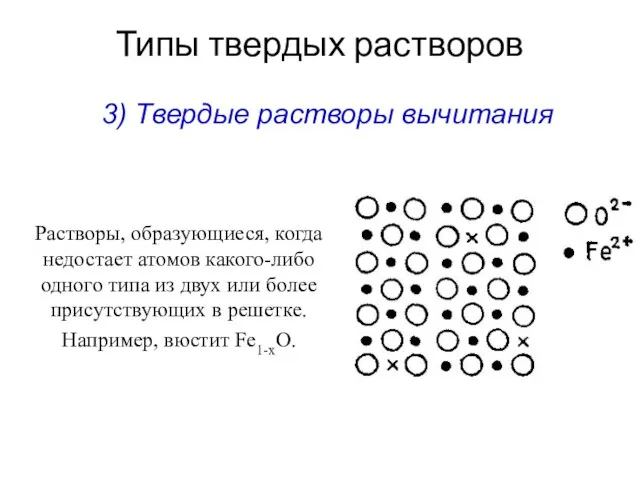 Типы твердых растворов Растворы, образующиеся, когда недостает атомов какого-либо одного типа из