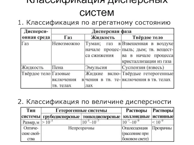 Классификация дисперсных систем 1. Классификация по агрегатному состоянию 2. Классификация по величине дисперсности