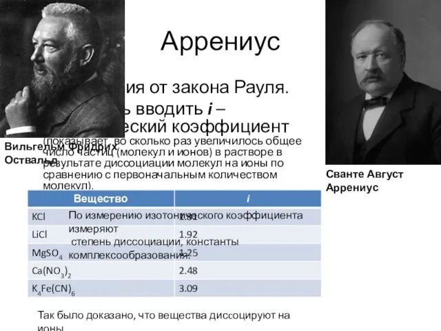 Аррениус Отклонения от закона Рауля. Пришлось вводить i – изотонический коэффициент (показывает,