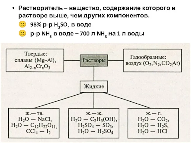 Растворитель – вещество, содержание которого в растворе выше, чем других компонентов. ☹