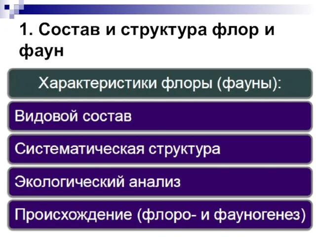 1. Состав и структура флор и фаун