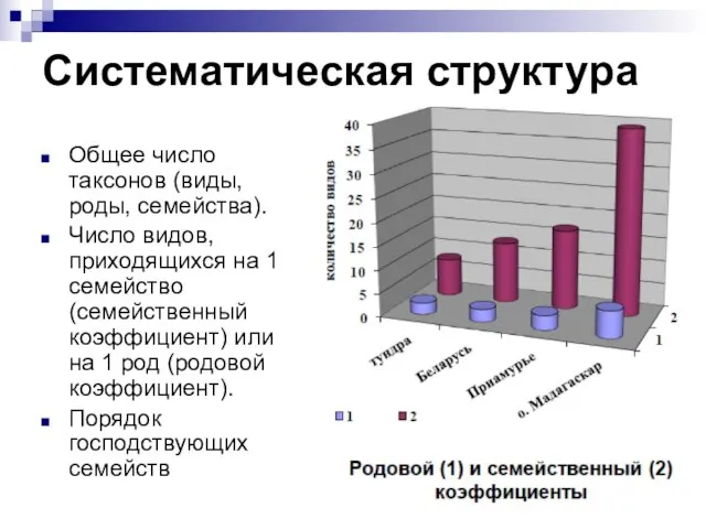 Систематическая структура Общее число таксонов (виды, роды, семейства). Число видов, приходящихся на