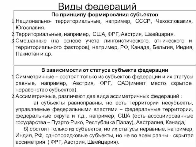 Виды федераций По принципу формирования субъектов Национально- территориальные, например, СССР, Чехословакия, Югославия.