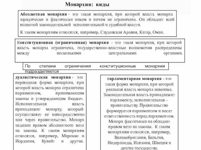 Монархия: виды Абсолютная монархия - это такая монархия, при которой власть монарха