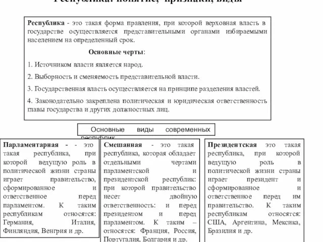 Республика: понятие, признаки, виды Республика - это такая форма правления, при которой