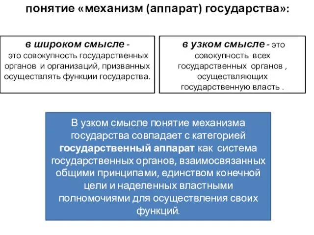 понятие «механизм (аппарат) государства»: в широком смысле - это совокупность государственных органов