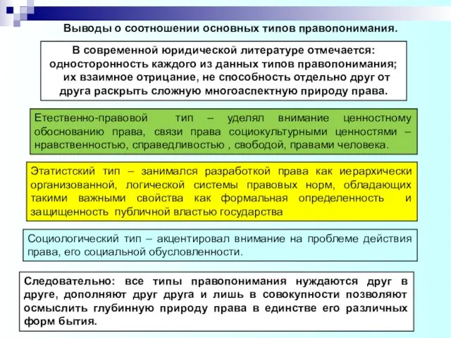 Выводы о соотношении основных типов правопонимания. В современной юридической литературе отмечается: односторонность