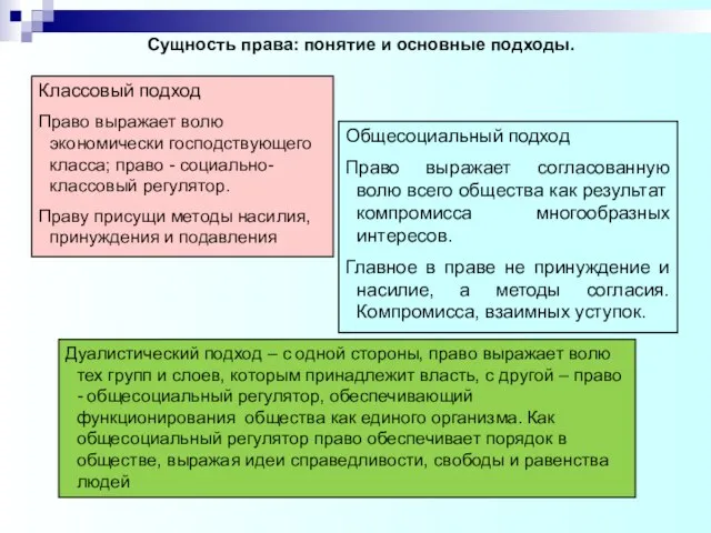 Сущность права: понятие и основные подходы. Классовый подход Право выражает волю экономически