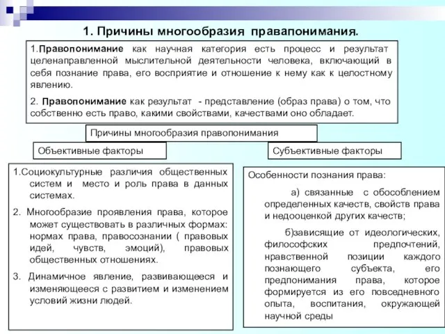 1. Причины многообразия правапонимания. 1.Социокультурные различия общественных систем и место и роль