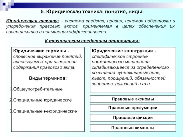 5. Юридическая техника: понятие, виды. Юридическая техника – система средств, правил, приемов