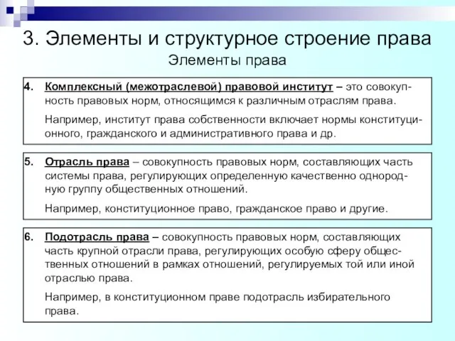 3. Элементы и структурное строение права Элементы права Комплексный (межотраслевой) правовой институт