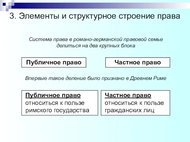 Система права в романо-германской правовой семье делиться на два крупных блока Публичное