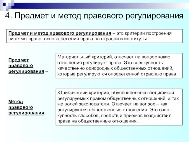 4. Предмет и метод правового регулирования Предмет и метод правового регулирования –