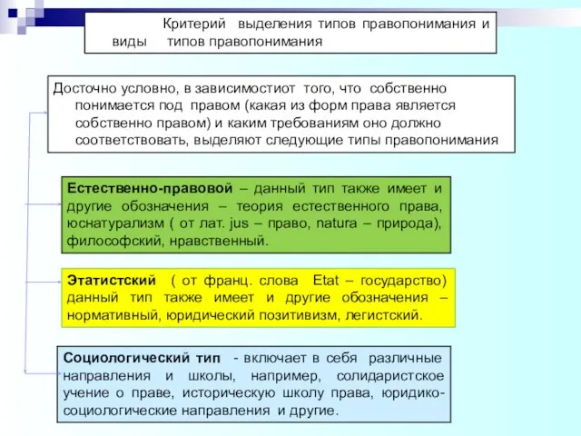 Критерий выделения типов правопонимания и виды типов правопонимания Досточно условно, в зависимостиот