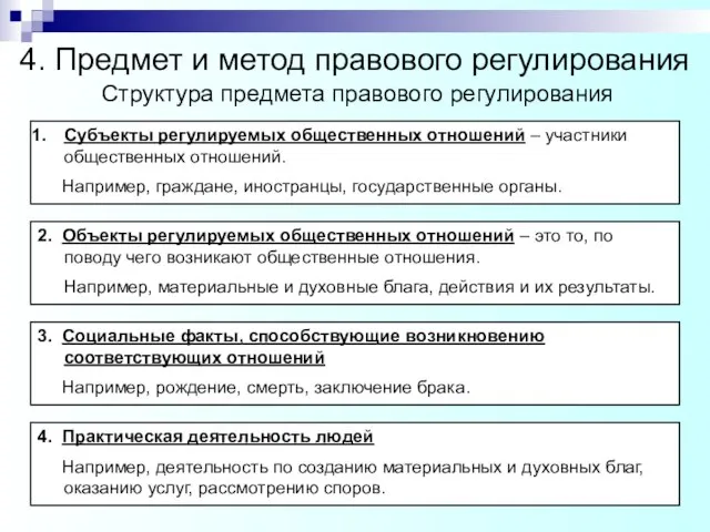 4. Предмет и метод правового регулирования Структура предмета правового регулирования Субъекты регулируемых