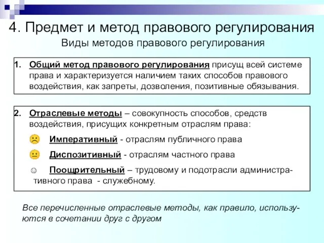 4. Предмет и метод правового регулирования Виды методов правового регулирования Общий метод