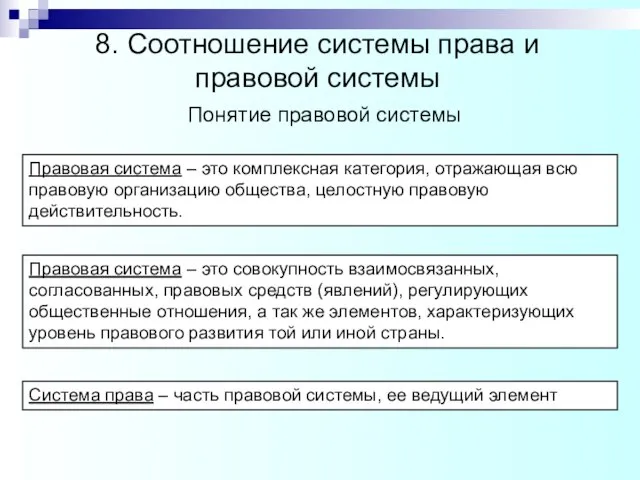 Правовая система – это комплексная категория, отражающая всю правовую организацию общества, целостную