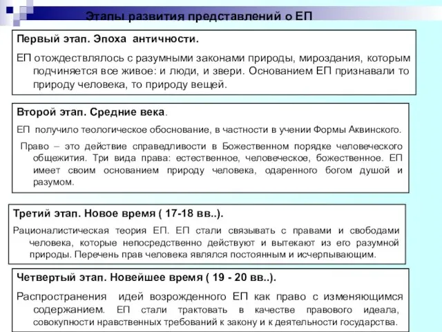 Этапы развития представлений о ЕП Первый этап. Эпоха античности. ЕП отождествлялось с