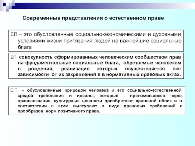 Современные представления о естественном праве ЕП – это обусловленные социально-экономическими и духовными