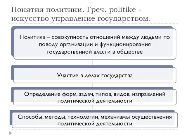 Понятия политики. Греч. politike - искусство управление государством.