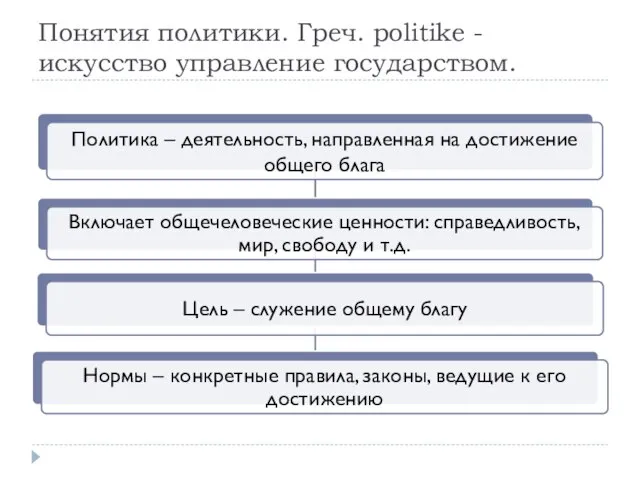 Понятия политики. Греч. politike - искусство управление государством.