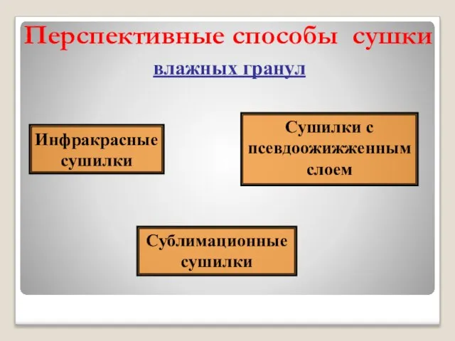 Перспективные способы сушки влажных гранул Инфракрасные сушилки Сушилки с псевдоожижженным слоем Сублимационные сушилки