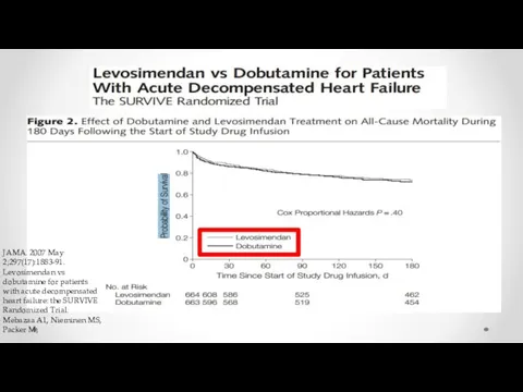 JAMA. 2007 May 2;297(17):1883-91. Levosimendan vs dobutamine for patients with acute decompensated