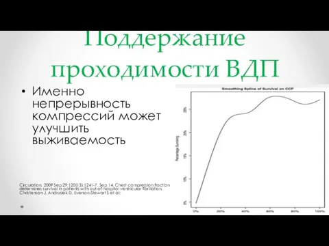 Именно непрерывность компрессий может улучшить выживаемость Circulation. 2009 Sep 29;120(13):1241-7. Sep 14.