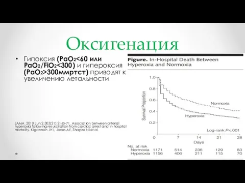 Оксигенация Гипоксия (PaO2 300ммртст) приводят к увеличению летальности JAMA. 2010 Jun 2;303(21):2165-71.