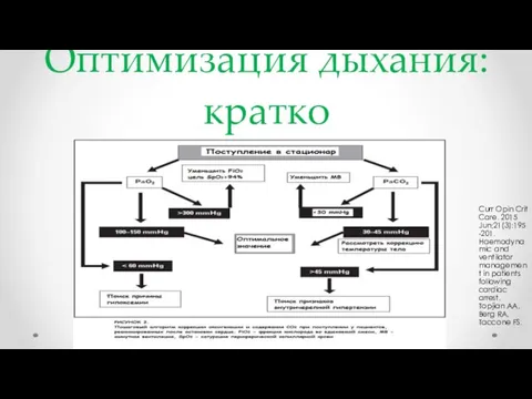 Оптимизация дыхания: кратко Curr Opin Crit Care. 2015 Jun;21(3):195-201. Haemodynamic and ventilator