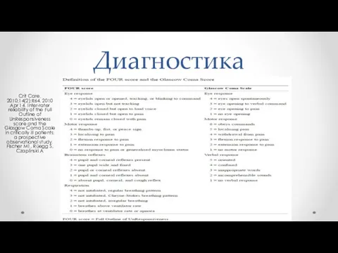 Диагностика Crit Care. 2010;14(2):R64. 2010 Apr 14. Inter-rater reliability of the Full