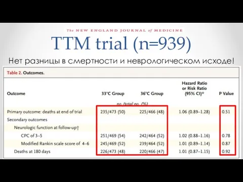 TTM trial (n=939) Нет разницы в смертности и неврологическом исходе!