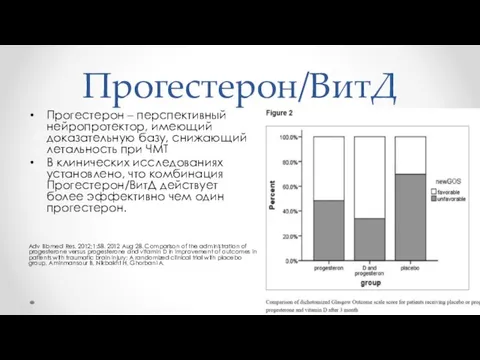 Прогестерон/ВитД Прогестерон – перспективный нейропротектор, имеющий доказательную базу, снижающий летальность при ЧМТ