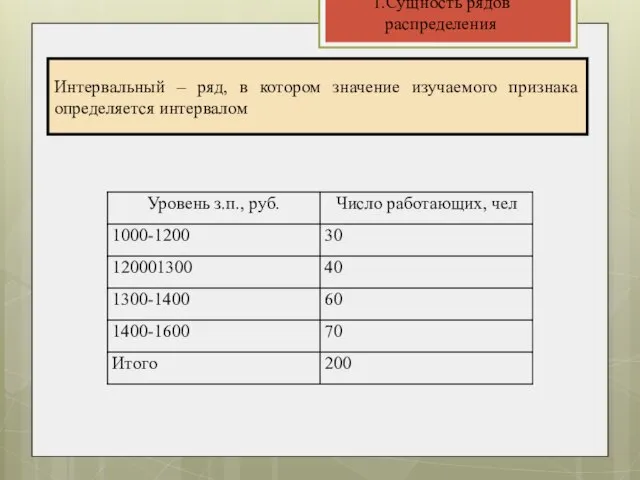 1.Сущность рядов распределения Интервальный – ряд, в котором значение изучаемого признака определяется интервалом