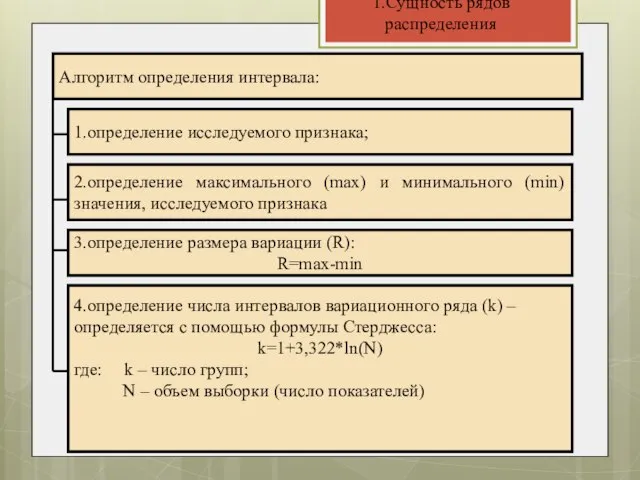 1.Сущность рядов распределения Алгоритм определения интервала: 1.определение исследуемого признака; 2.определение максимального (max)