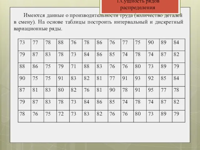 1.Сущность рядов распределения Имеются данные о производительности труда (количество деталей в смену).