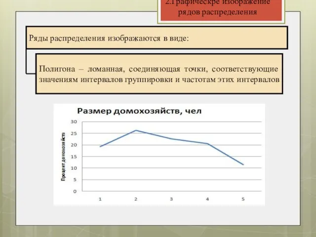 2.Графическре изображение рядов распределения Ряды распределения изображаются в виде: Полигона – ломанная,