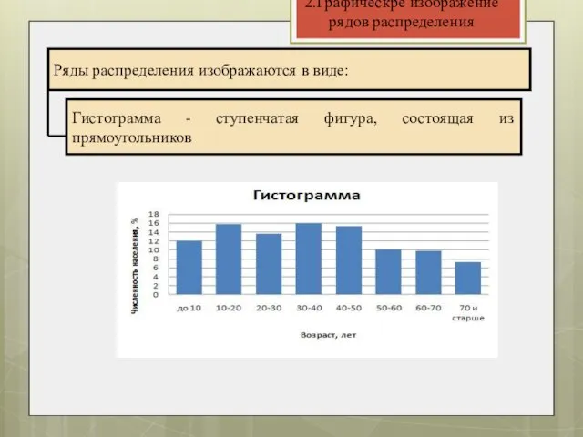 2.Графическре изображение рядов распределения Ряды распределения изображаются в виде: Гистограмма - ступенчатая фигура, состоящая из прямоугольников