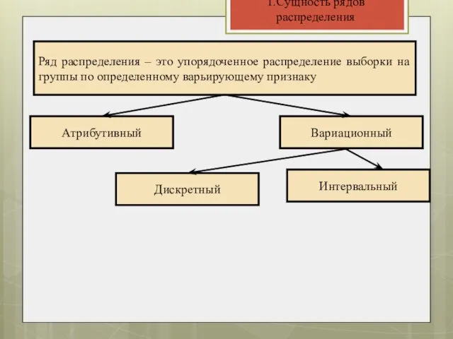 1.Сущность рядов распределения Ряд распределения – это упорядоченное распределение выборки на группы