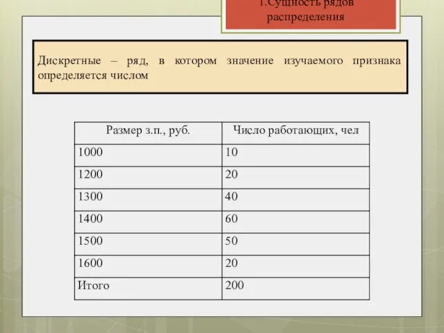 1.Сущность рядов распределения Дискретные – ряд, в котором значение изучаемого признака определяется числом