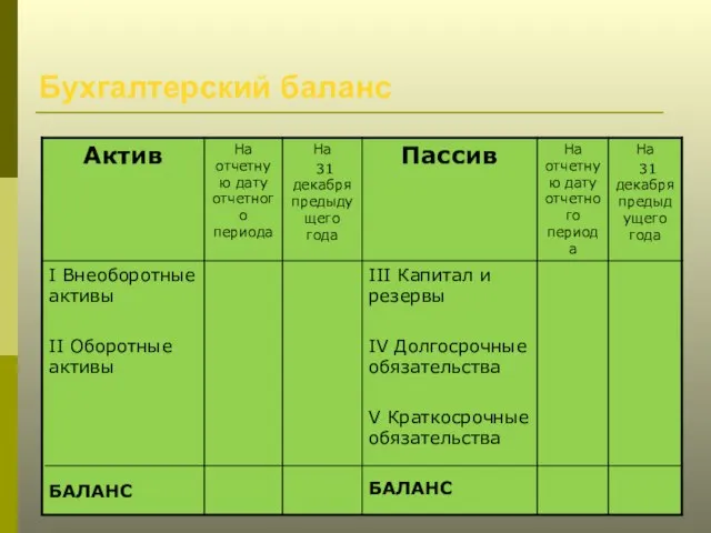 Бухгалтерский баланс