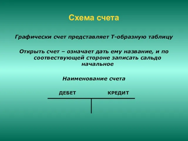 Схема счета Графически счет представляет Т-образную таблицу Открыть счет – означает дать