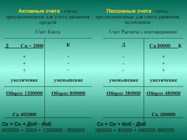 Ск = Сн + Доб - Коб Ск = Сн + Коб