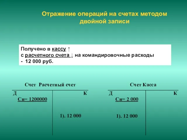 Получено в кассу ↑ с расчетного счета ↓ на командировочные расходы -