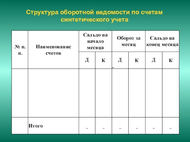 Структура оборотной ведомости по счетам синтетического учета