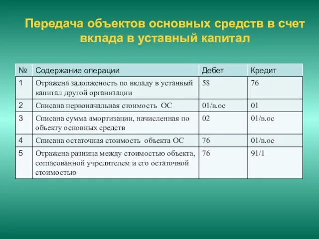 Передача объектов основных средств в счет вклада в уставный капитал