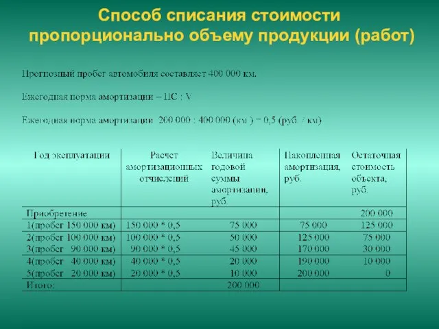 Способ списания стоимости пропорционально объему продукции (работ)