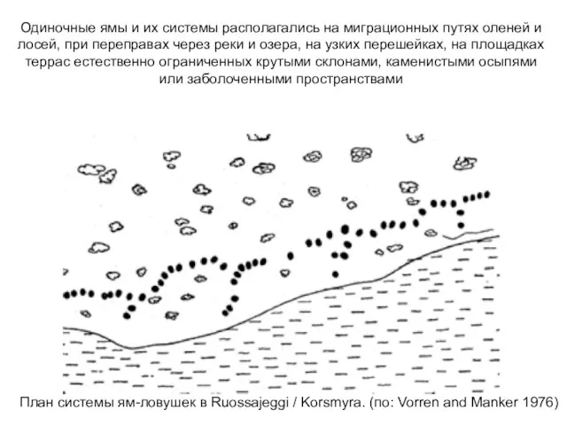 План системы ям-ловушек в Ruossajeggi / Korsmyra. (по: Vorren and Manker 1976)