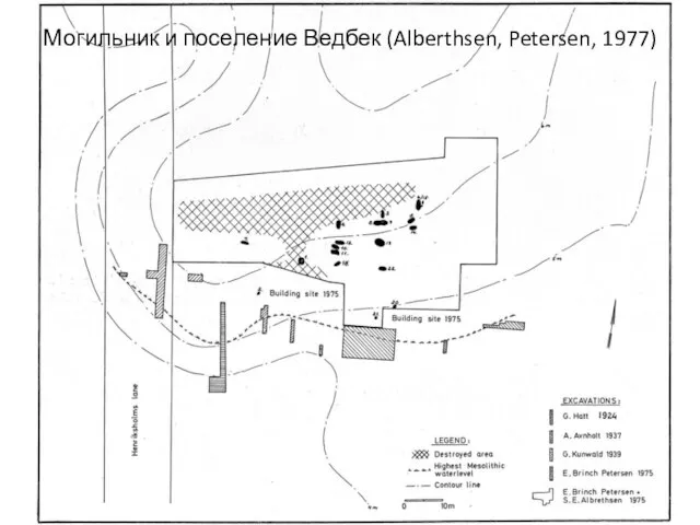 Могильник и поселение Ведбек (Alberthsen, Petersen, 1977)